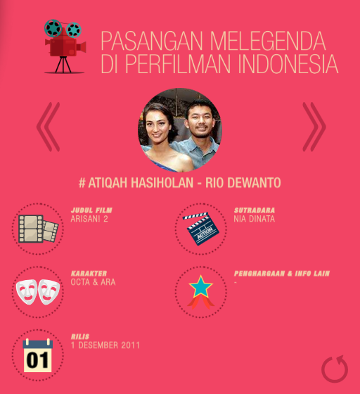 Pasangan Melegenda di Perfilman Indonesia