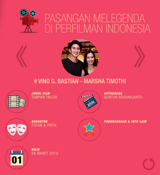 Pasangan Melegenda di Perfilman Indonesia