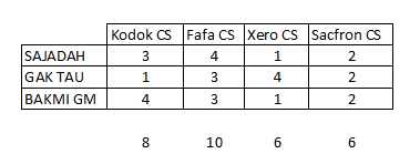 &#91;FR&#93; Field Report CYSTG BukBer 2015 - Team vs Team Riddle Match