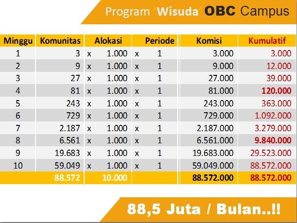 Beli kartu perdana dapat bonus berkali-kali lipat hingga bs 88,5 jt (nyesel gk masuk)