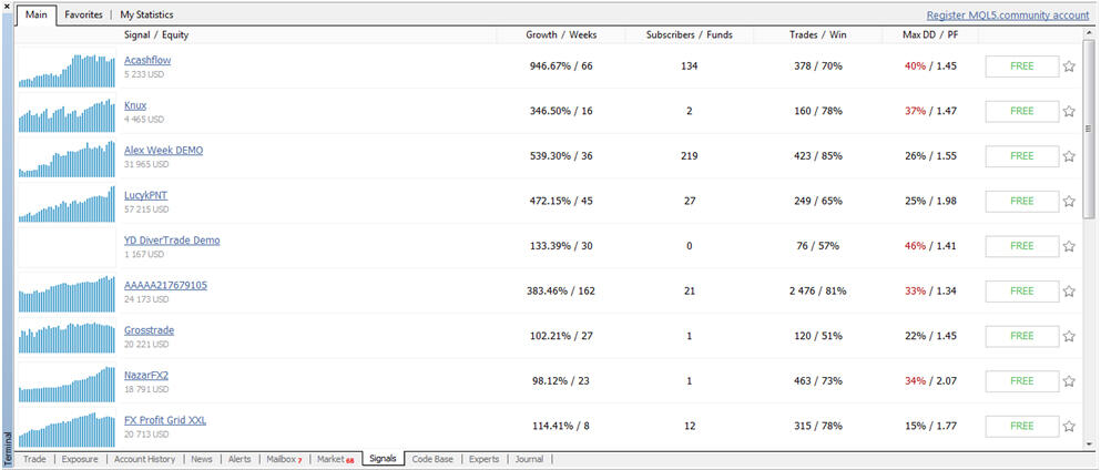 Trading Mengunakan Copy Trade