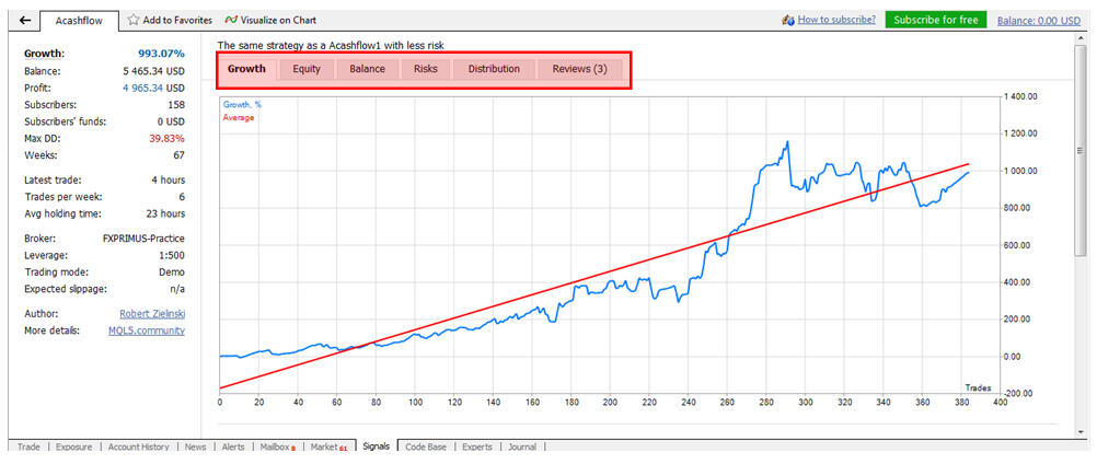 Trading Mengunakan Copy Trade