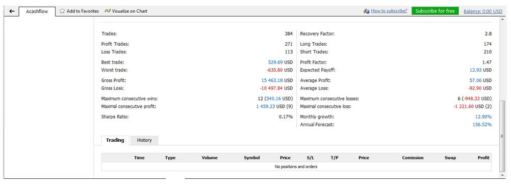 Trading Mengunakan Copy Trade