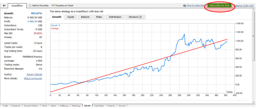 Trading Mengunakan Copy Trade