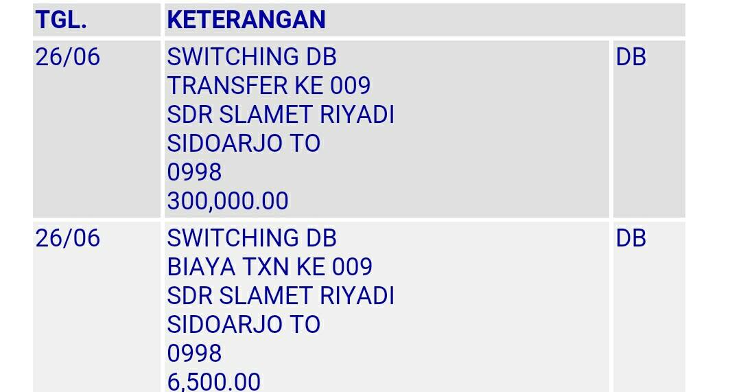 PENIPUAN PENJUALAN PS4 DARI ID ABEEJUNGKIZ
