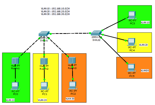 (Help) Setting VLAN