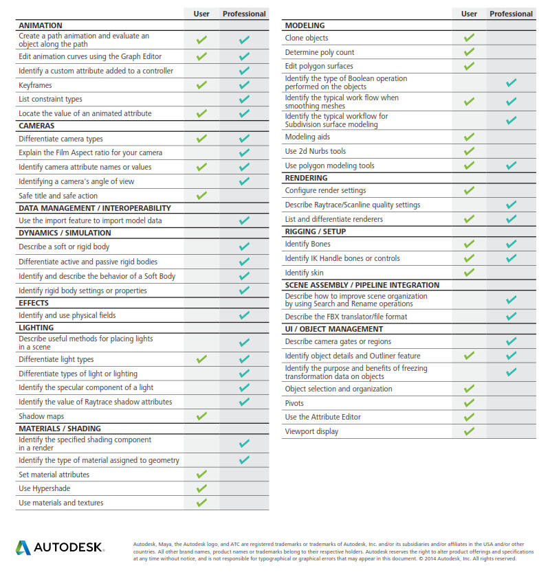 CERTIFICATIONs, EXAMs Prep, other ACTIVITIES