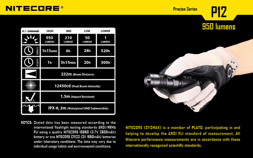 SENTER LED NITECORE !!!!