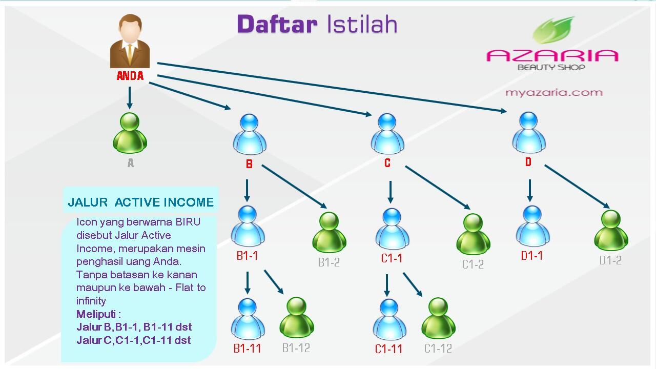 MyAzaria.com - Bonus 1Juta/Member mau ??