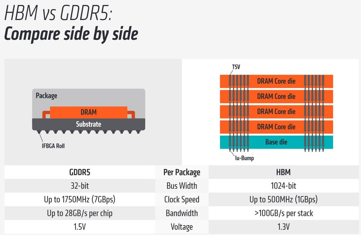 Lauching AMD R 300 &amp; Fury Series