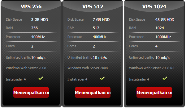 VPS hosting untuk pelanggan InstaForex