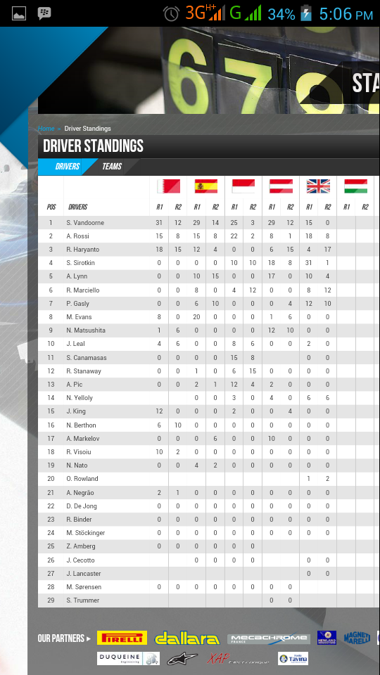 Rio Haryanto Juara di Silverstone