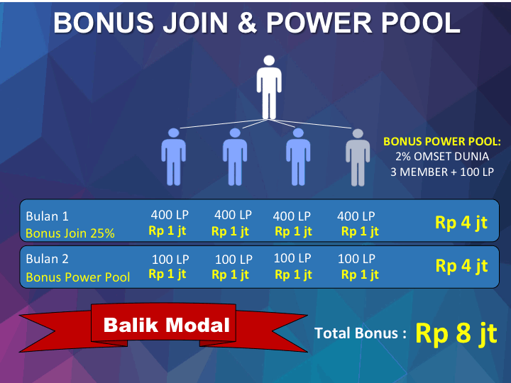 4life bisnis MLM bidang kesehatan silahkan klik dan pelajari sistemnya.