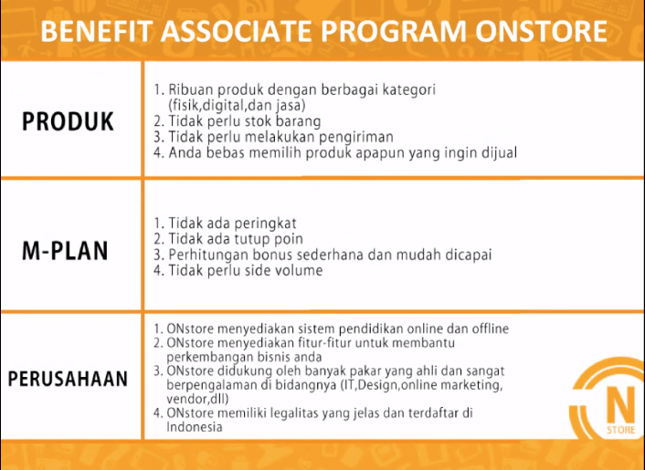 Bisnis E-Commerce Skala Besar - RIBUAN PRODUK (Levis, Nike, dst.) - Network Marketing