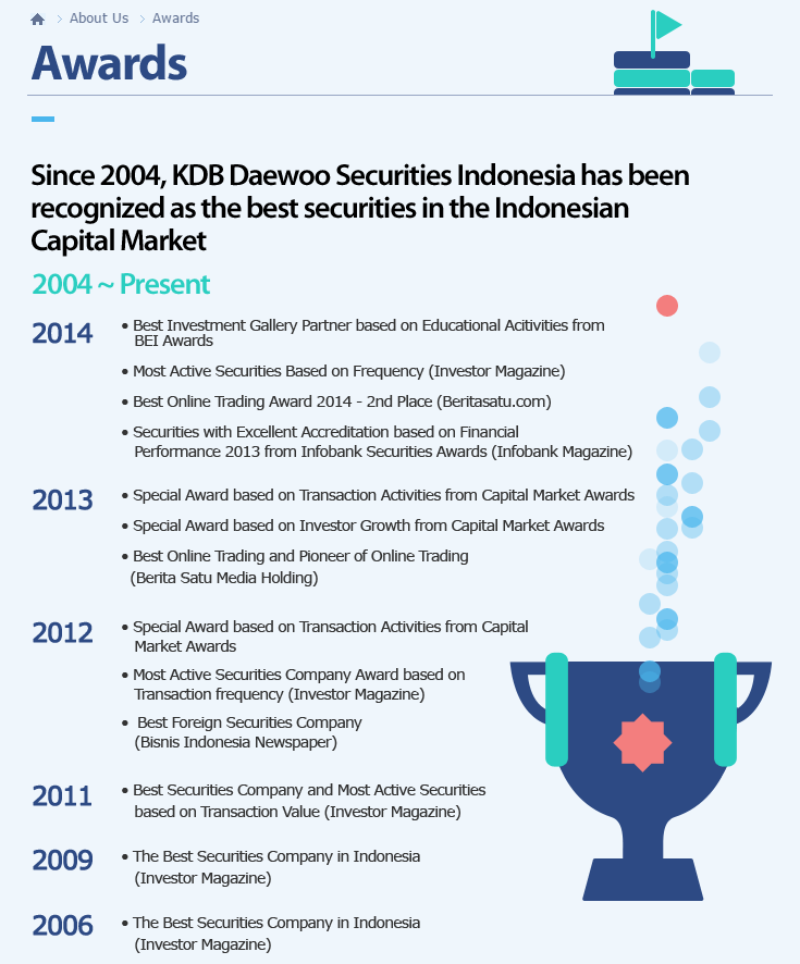 Buka Rekening Saham di Broker Berkualitas KDB DAEWOO SECURITIES Indonesia