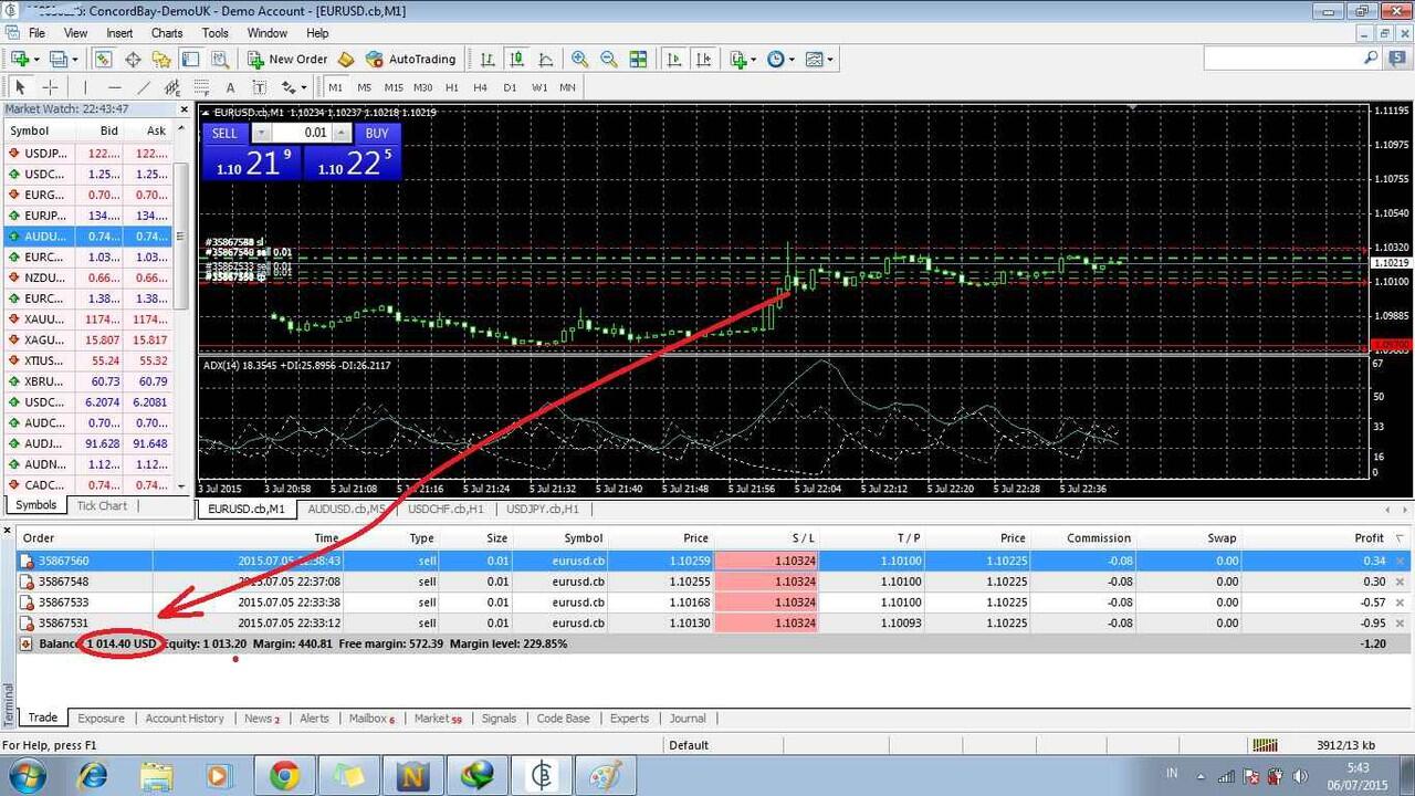 agan udah kebagian modal gratis minimal $1000, trading dari broker ini?