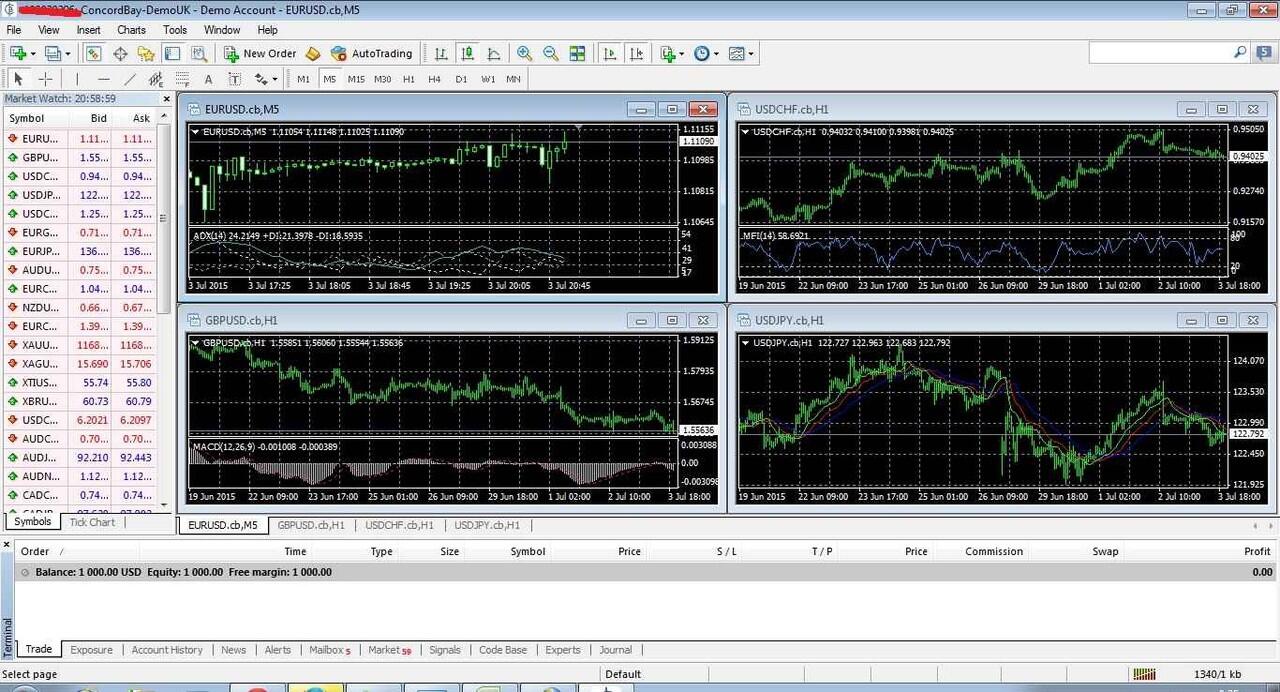 agan udah kebagian modal gratis minimal $1000, trading dari broker ini?