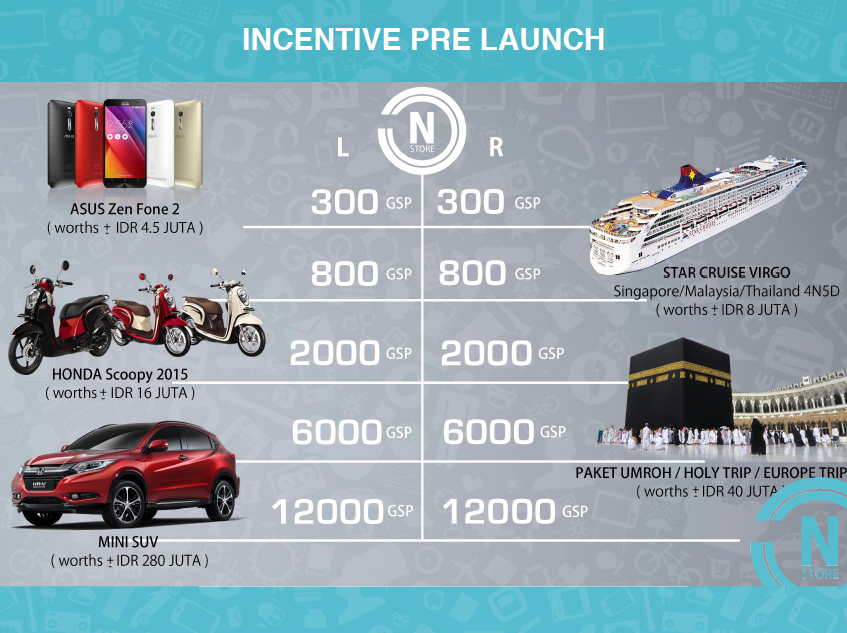 Bisnis E-Commerce Skala Besar - RIBUAN PRODUK (Levis, Nike, dst.) - Network Marketing