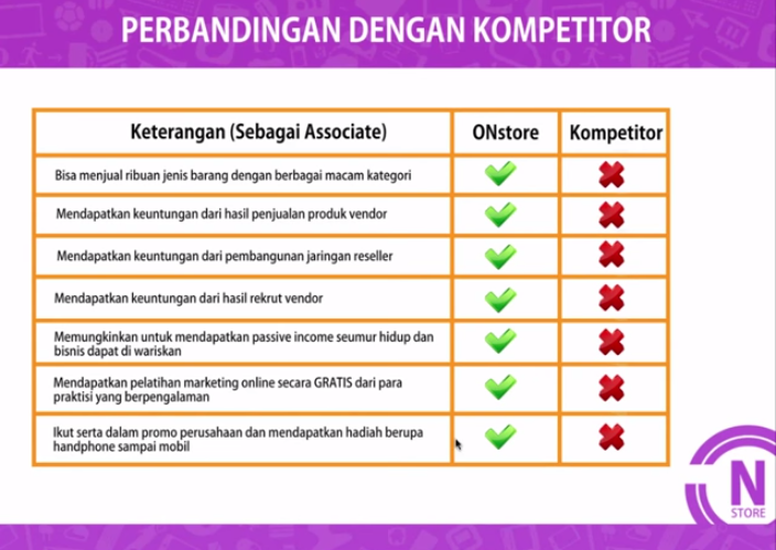 Bisnis E-Commerce Skala Besar - RIBUAN PRODUK (Levis, Nike, dst.) - Network Marketing