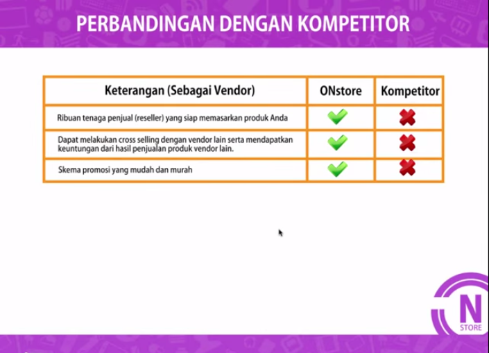Bisnis E-Commerce Skala Besar - RIBUAN PRODUK (Levis, Nike, dst.) - Network Marketing