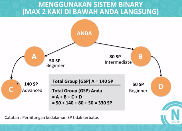 Bisnis E-Commerce Skala Besar - RIBUAN PRODUK (Levis, Nike, dst.) - Network Marketing