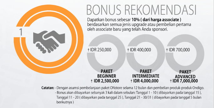 Bisnis E-Commerce Skala Besar - RIBUAN PRODUK (Levis, Nike, dst.) - Network Marketing