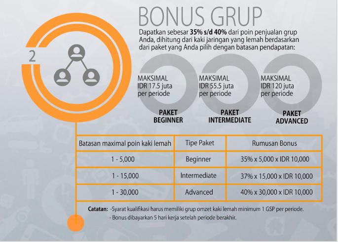 Bisnis E-Commerce Skala Besar - RIBUAN PRODUK (Levis, Nike, dst.) - Network Marketing