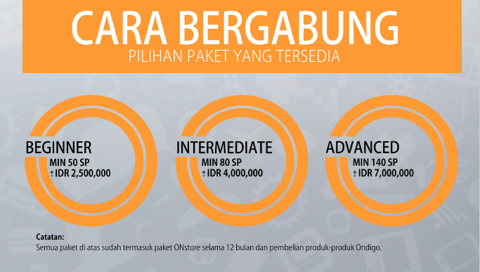 Bisnis E-Commerce Skala Besar - RIBUAN PRODUK (Levis, Nike, dst.) - Network Marketing