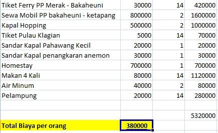 Need Vitamin Sea On Phawang 25-25 july @380K