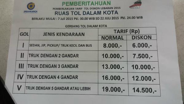 Diskon Tarif tol dalam kota & Tol Cipali Berlaku Hari ini
