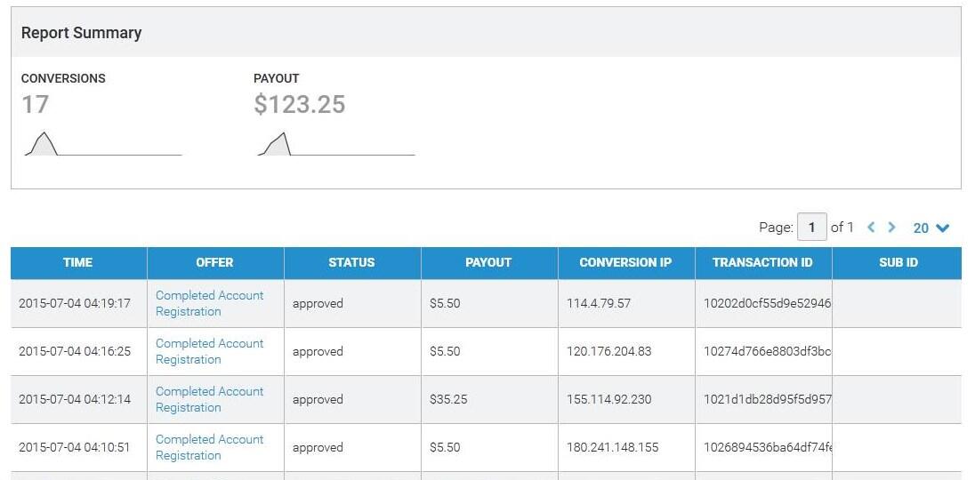 Sehari bisa dapatkan $5.50 - $100 / hari , cekidot !