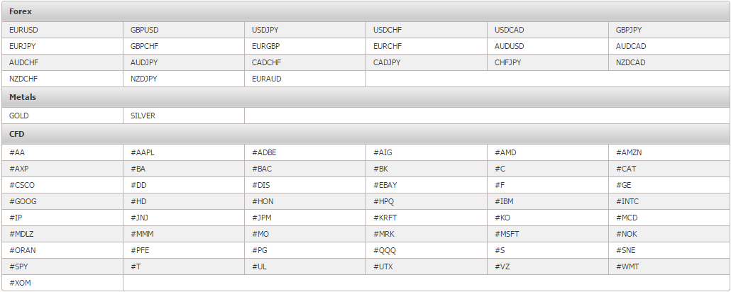 Forex Options dari InstaForex