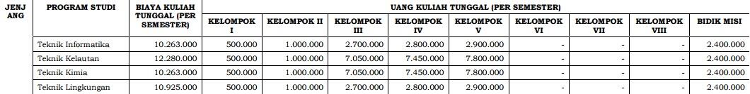 TOLONG GAN !!! JELASIN APA ITU BKT DAN UKT