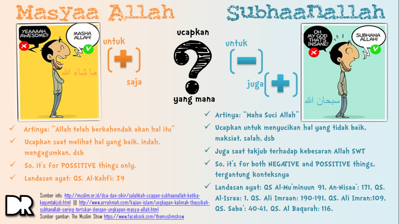 Jadi, Subhanallah atau Masya Allah?