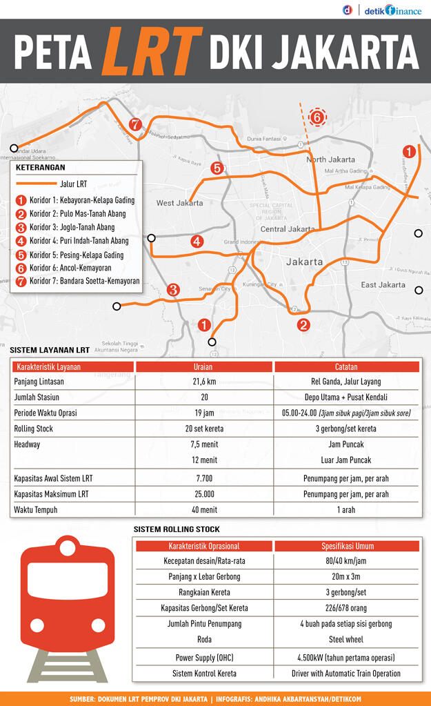 Ini Dia Peta Rute LRT Jakarta Usulan Ahok
