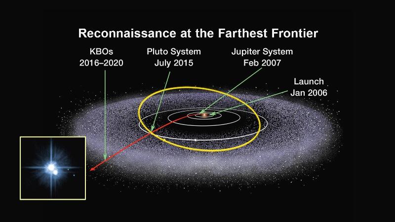 Pesawat New Horizons akhirnya sebentar lagi mencapai Pluto !