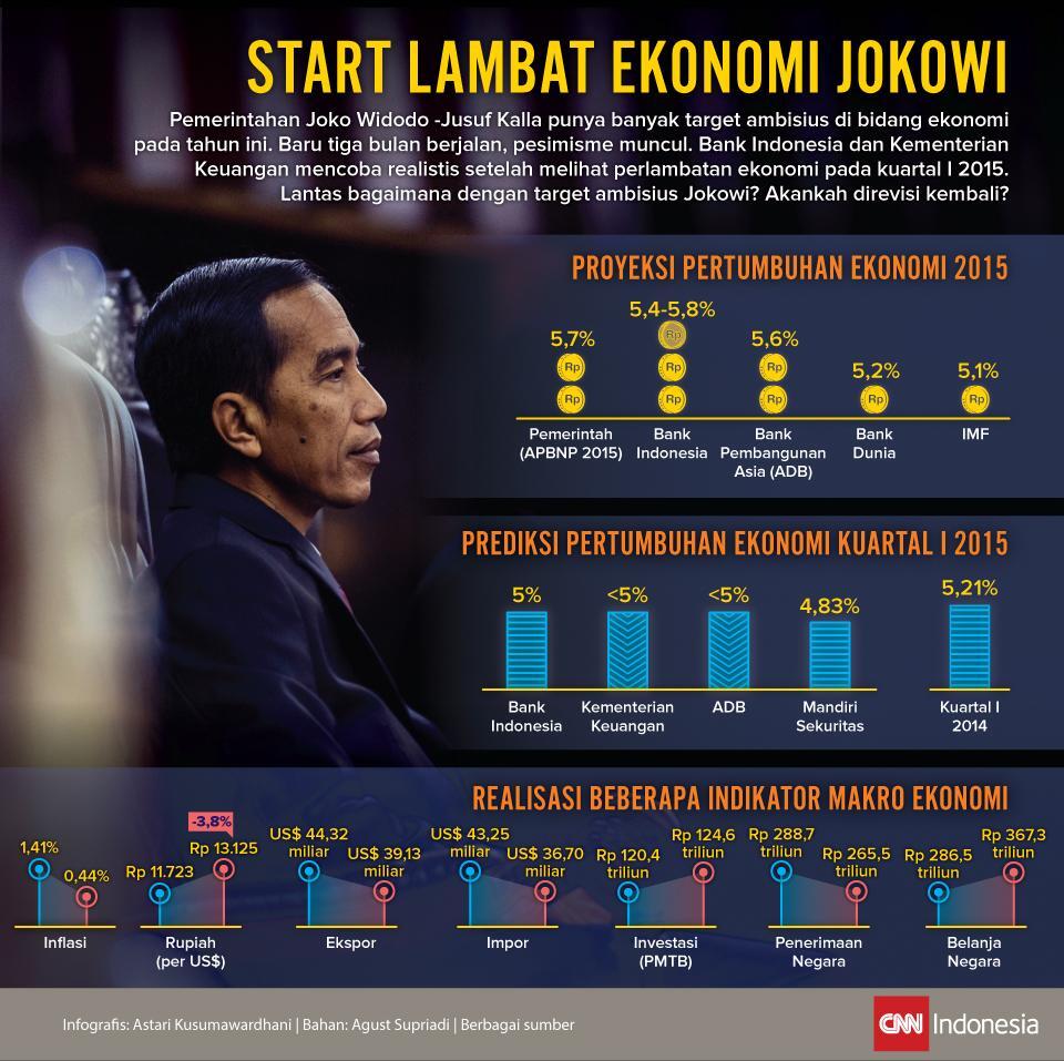 &#91;PENCITRAAN&#93; Refleksi 6 Bulan Pemerintahan Jokowi.