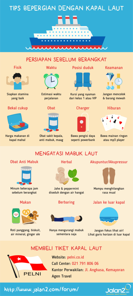 Tips Naik Kapal Laut Pertama Kali