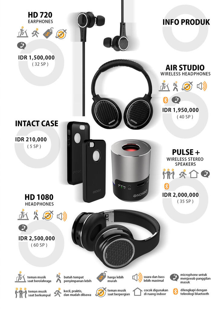 Bisnis E-Commerce Skala Besar - RIBUAN PRODUK (Levis, Nike, dst.) - Network Marketing