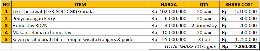 &#91;AJAKAN&#93; Trip Murah Eksplore Raja Ampat 3hari 2malam 24-27 September 2015