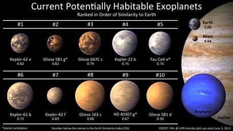 Beberapa Exotic Exo Planet Ganas Dan Juga Mempunyai Lingkungan Yang Habitable Zone!