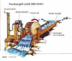 Sumber Energi Terbarukan di Indonesia