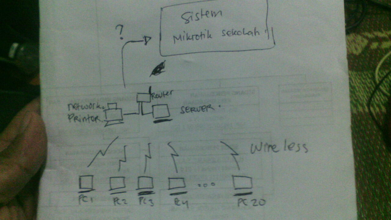 Need Help.. Tentang Membangun Labkom Sekolah secara Wireless