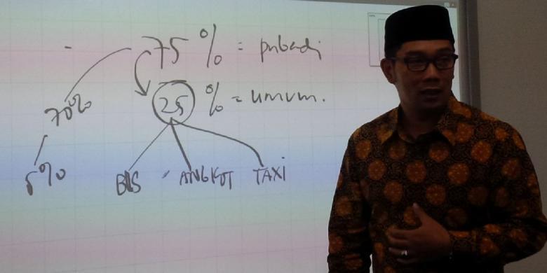Usai Bahas Shinkansen dengan Jokowi, Ridwan Kamil Mengaku Panik tapi Asyik