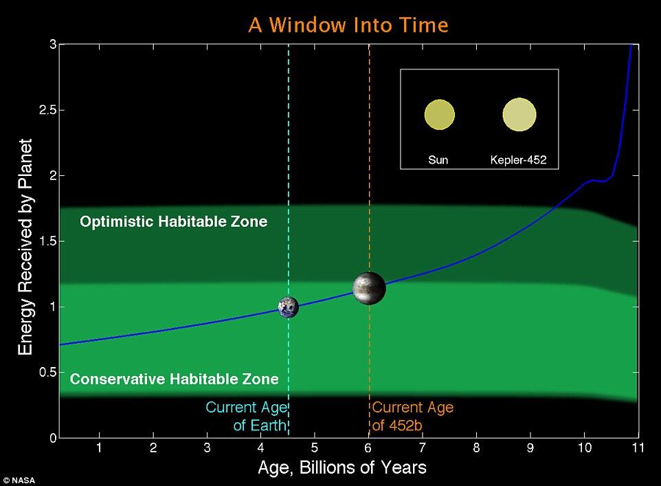Kepler 452B - Planet Paling Mirip Dengan Bumi Ditemukan Oleh NASA