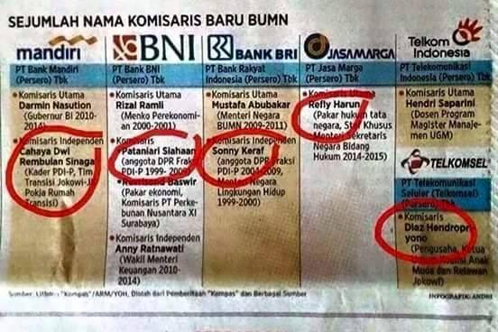 Jokowi Tebar Komisaris BUMN ke Relawan, Janji Tidak Bagi-Bagi Kursi?