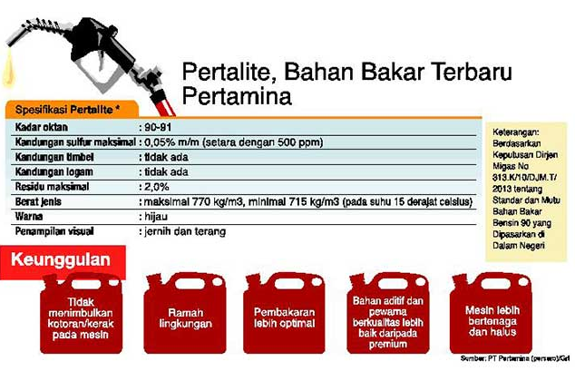 &#91;TAK SESUAI HARAPAN&#93; Pengguna Pertamax Pindah ke Pertalite karena Murah