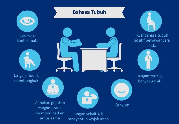 TIPS Sukses Wawancara di Perusahaan Multi dan Internasional LIKE A BOSS! 