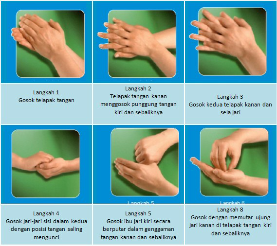 Pentingnya Cuci Tangan