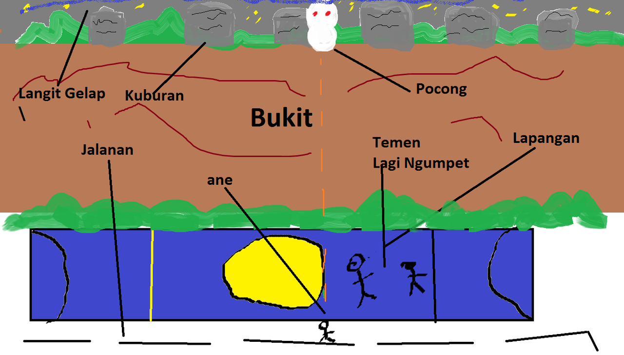 &#91;SHARE&#93; Pengalaman Menyeramkanku